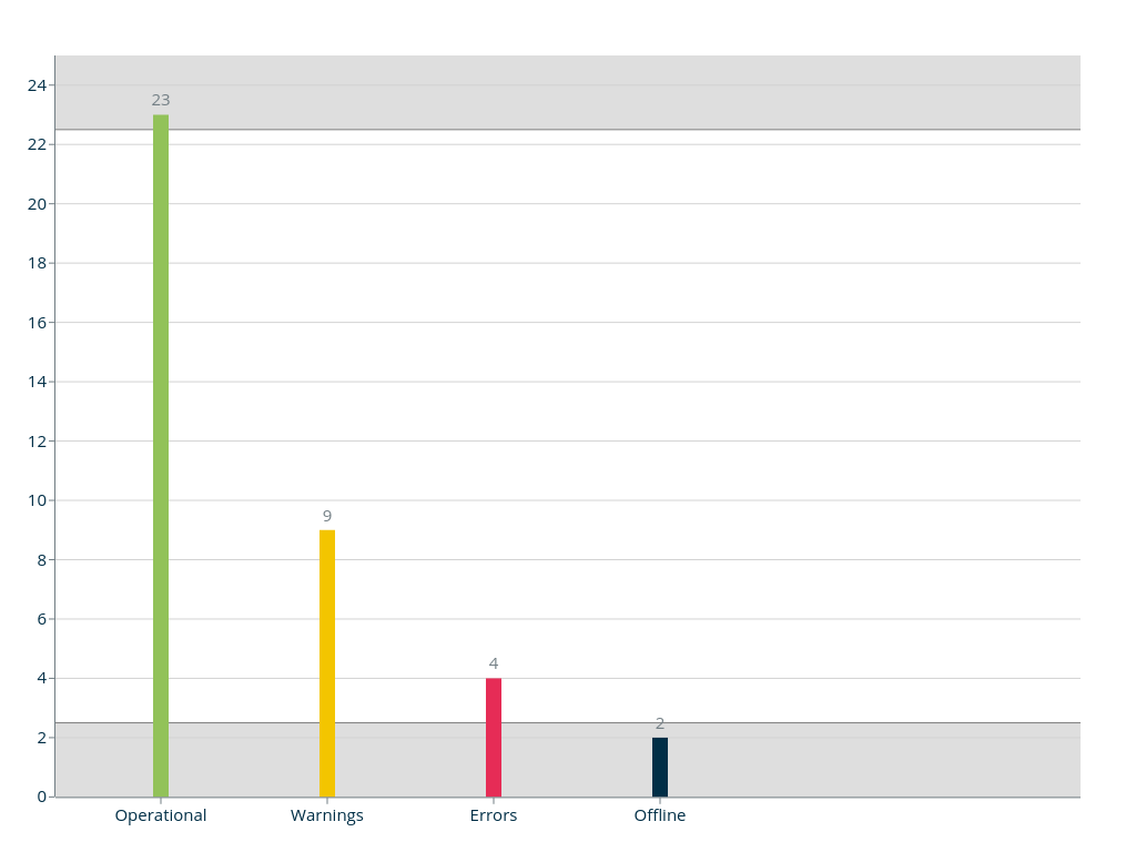 Bar Chart Screenshot