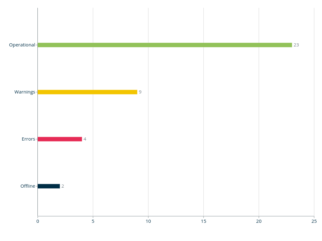 Bar Chart Screenshot