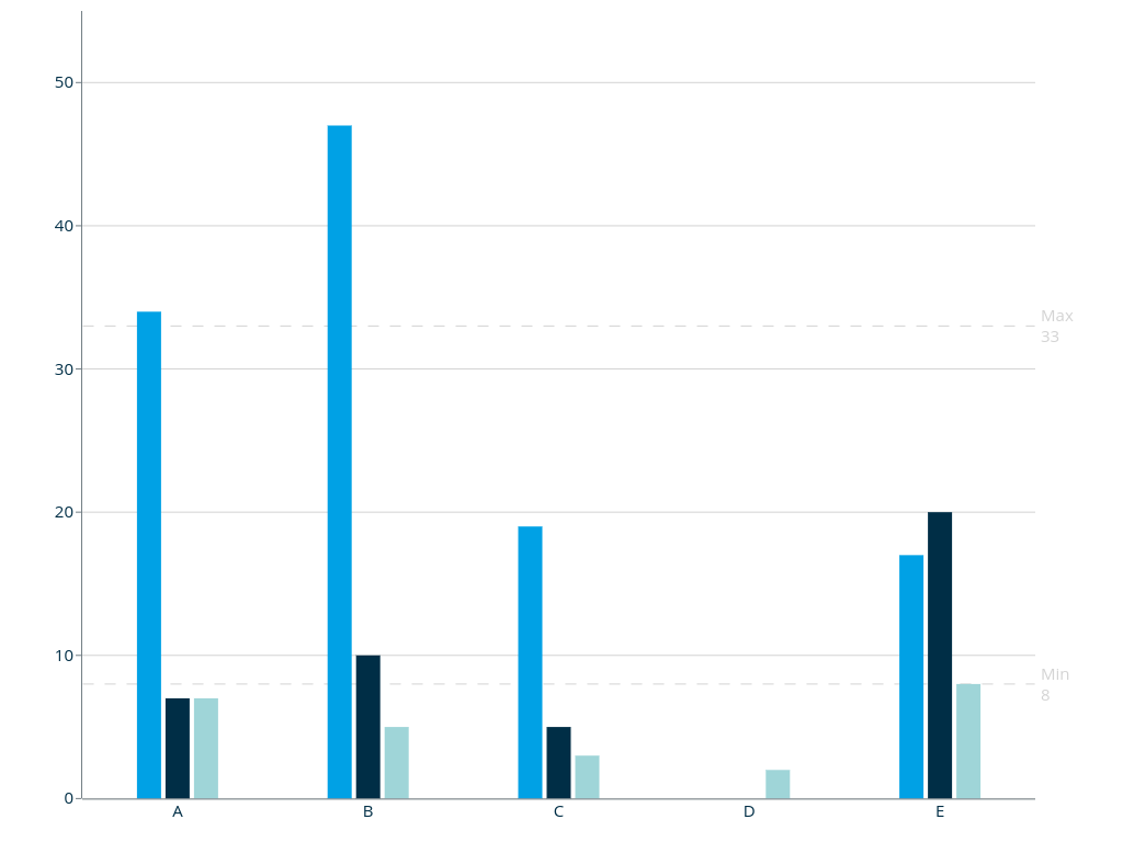 Grouped Bar Chart Screenshot