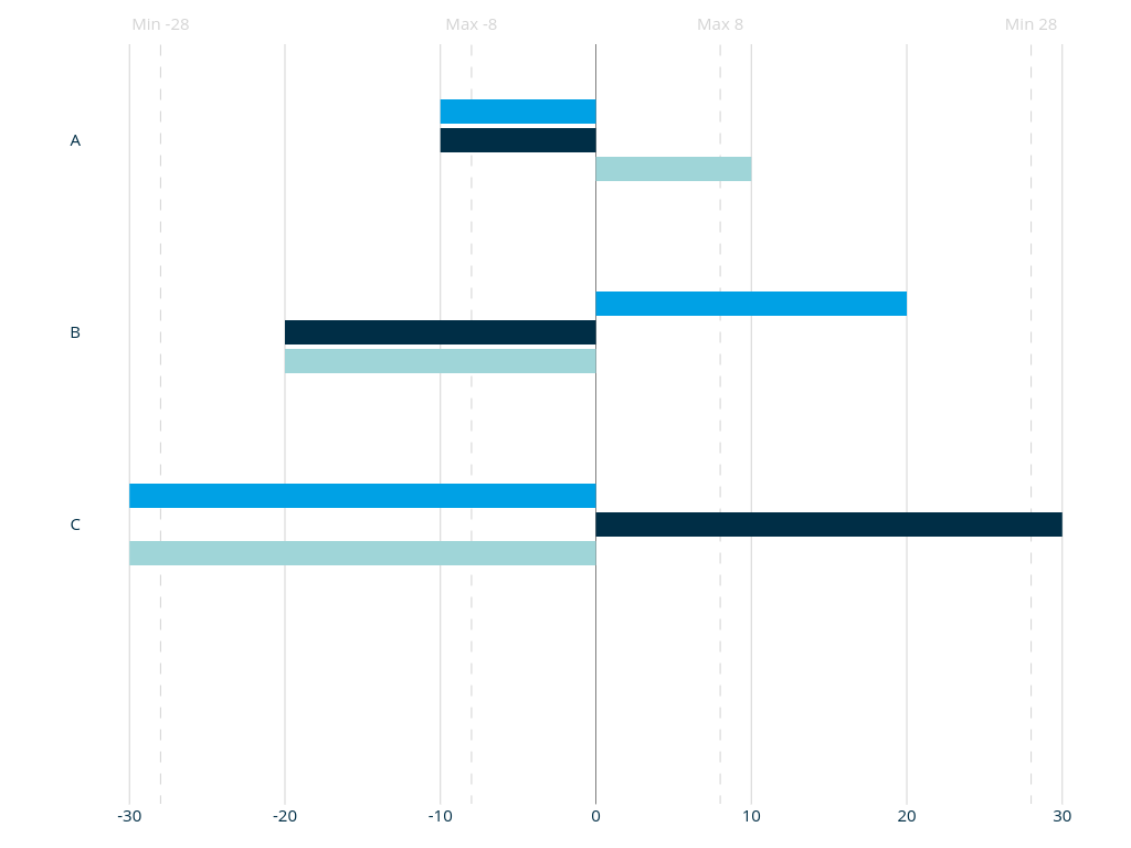 Grouped Bar Chart Screenshot