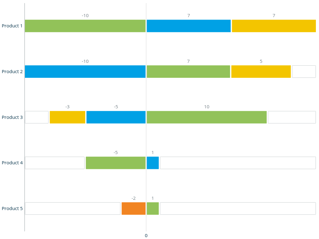 Stacked Bar Chart Screenshot