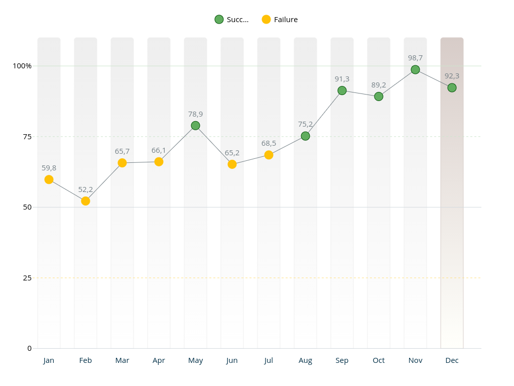 Line Chart Screenshot