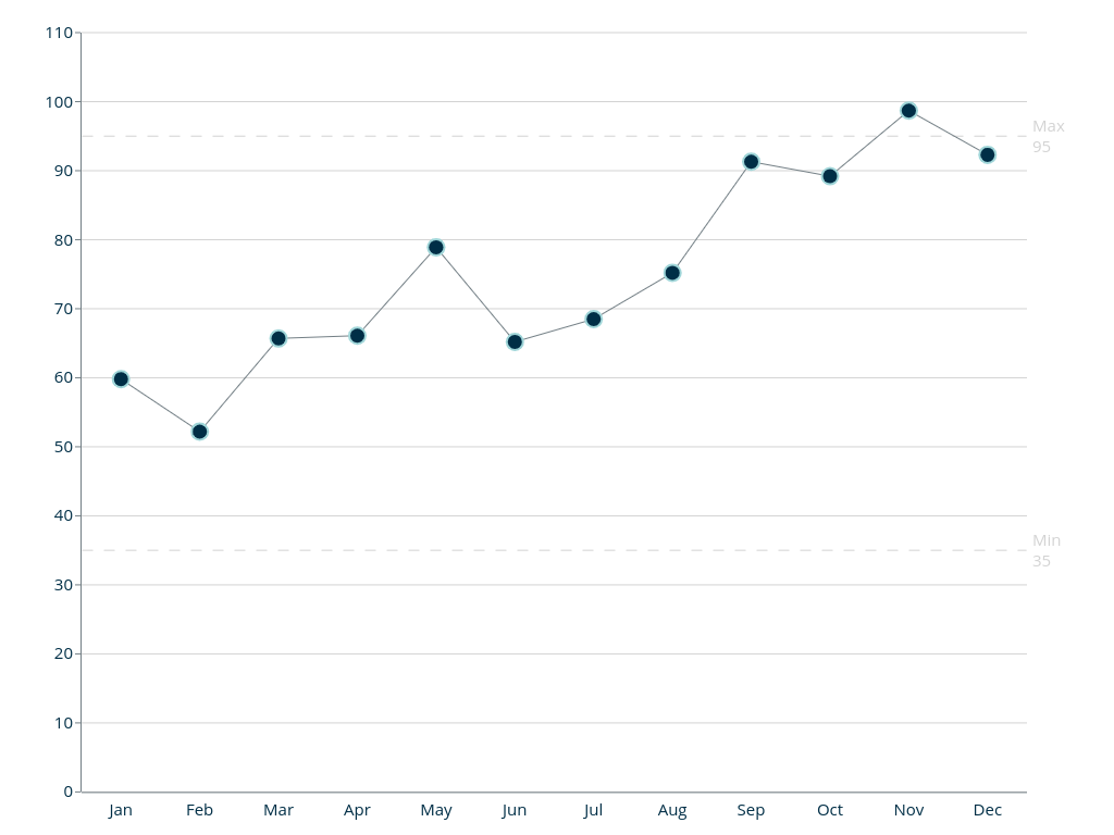 Line Chart Screenshot