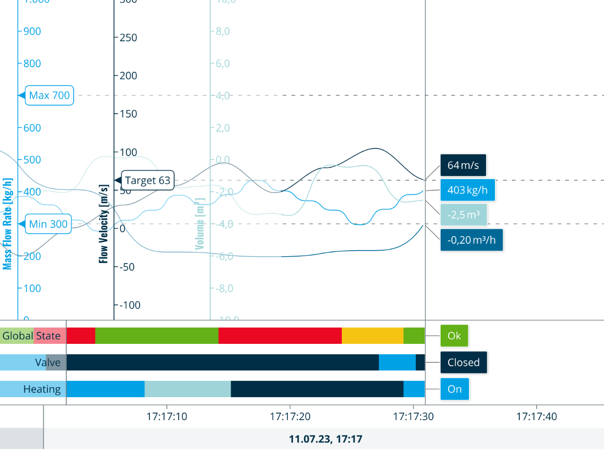 MeisterCharts